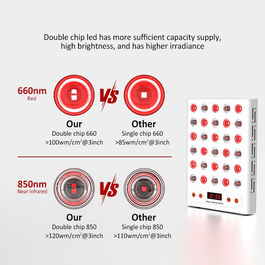 dual chip LED - red light therapy